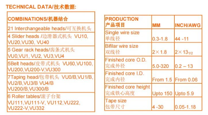 Specification Specification