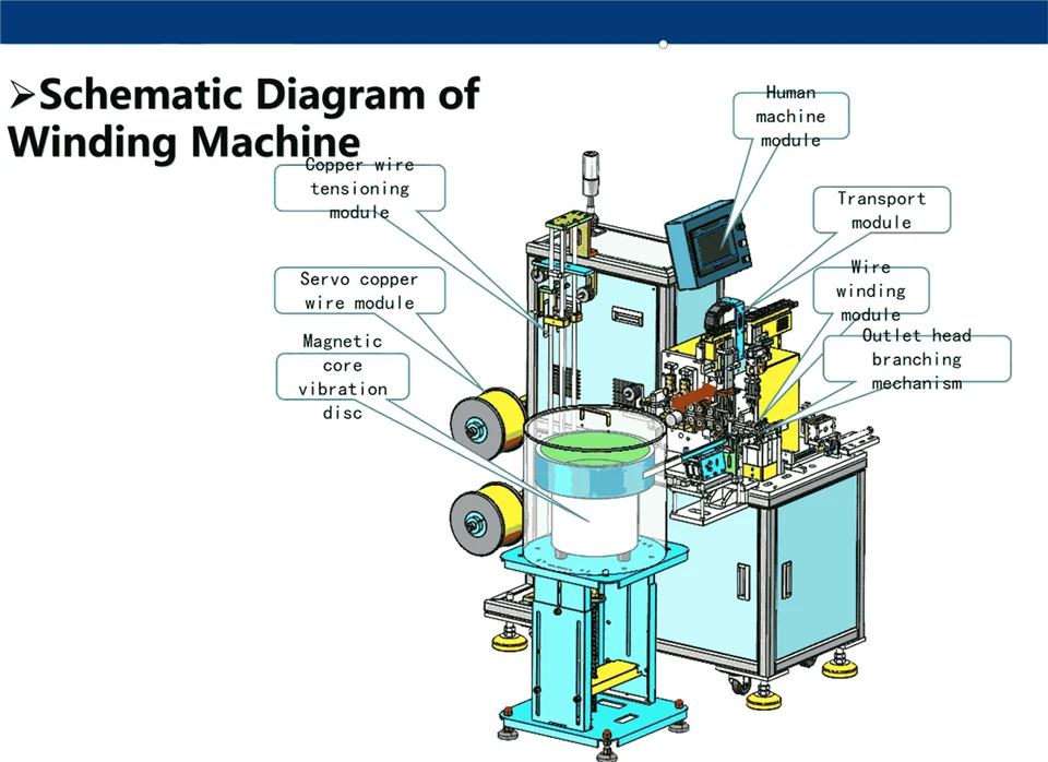 Fully Automatic Vertical Winding Machine